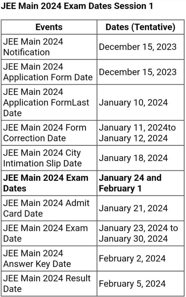 The JEE Mains 2024 exam date has been officially announced Online